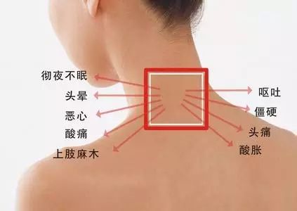 導致頸椎病因素有哪些.jpg